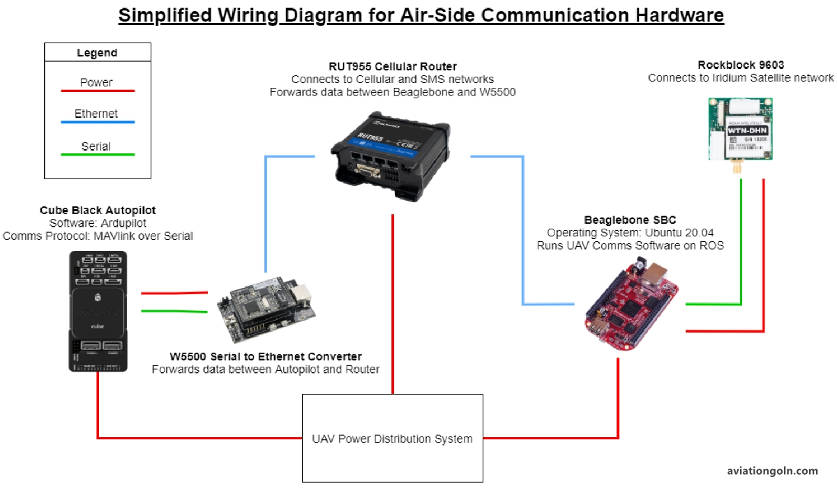 Avionics Hardware - The Heartbeat of Communication