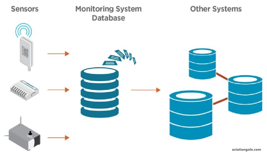 Monitoring Systems as The Components of Avionics Systems - Aviation ...