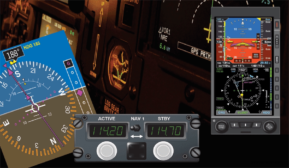 Integration with Other Avionic Systems