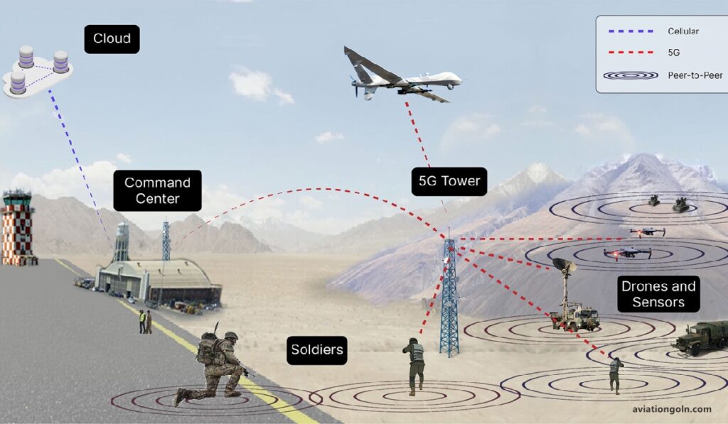 Monitoring Systems as The Components of Avionics Systems - Aviation ...