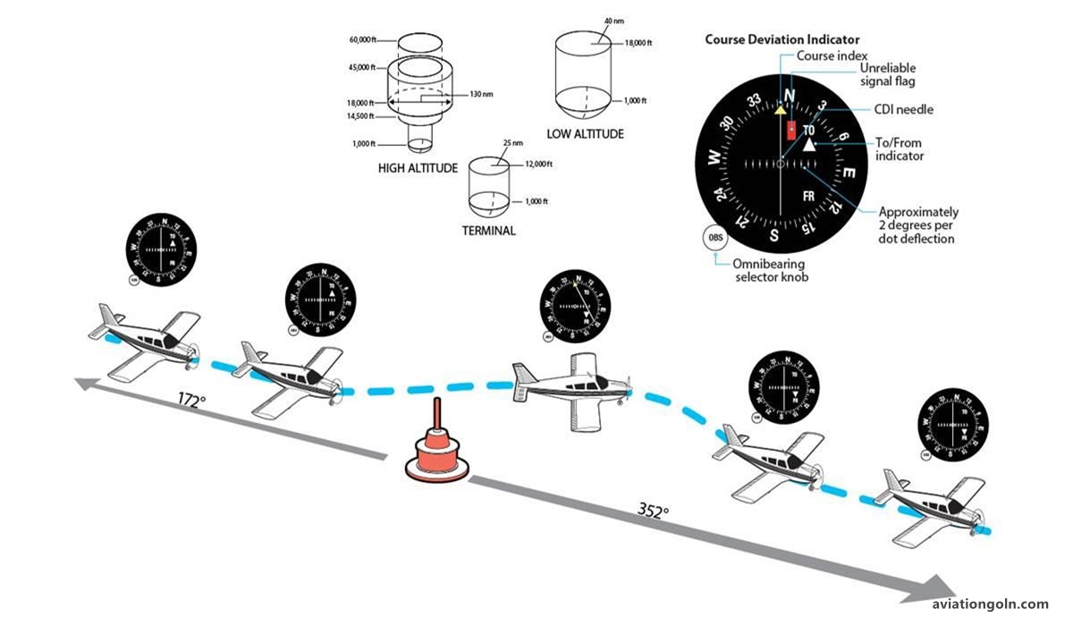 The VOR System