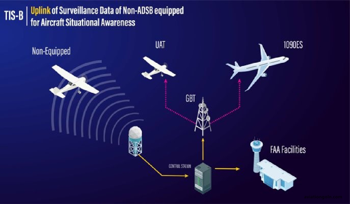Transponders An Overview