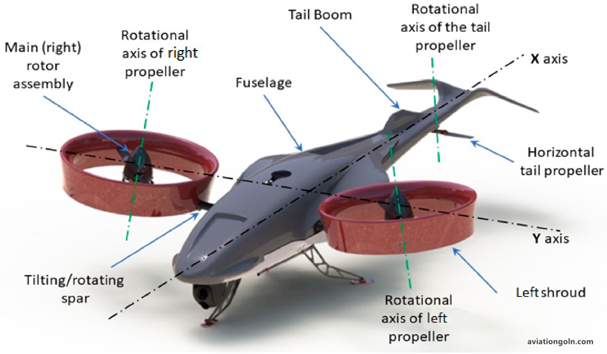 Advanced Control Systems for Turbulence Mitigation