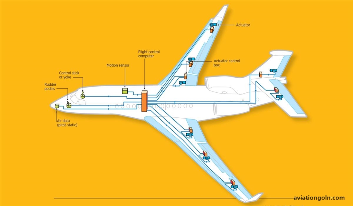 Aircraft Performance