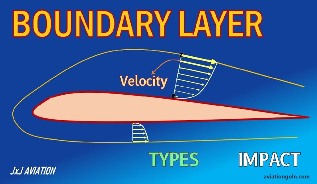 The Boundary Layer and Wing Design: Aerodynamics - Aviation Gurukul, GOLN