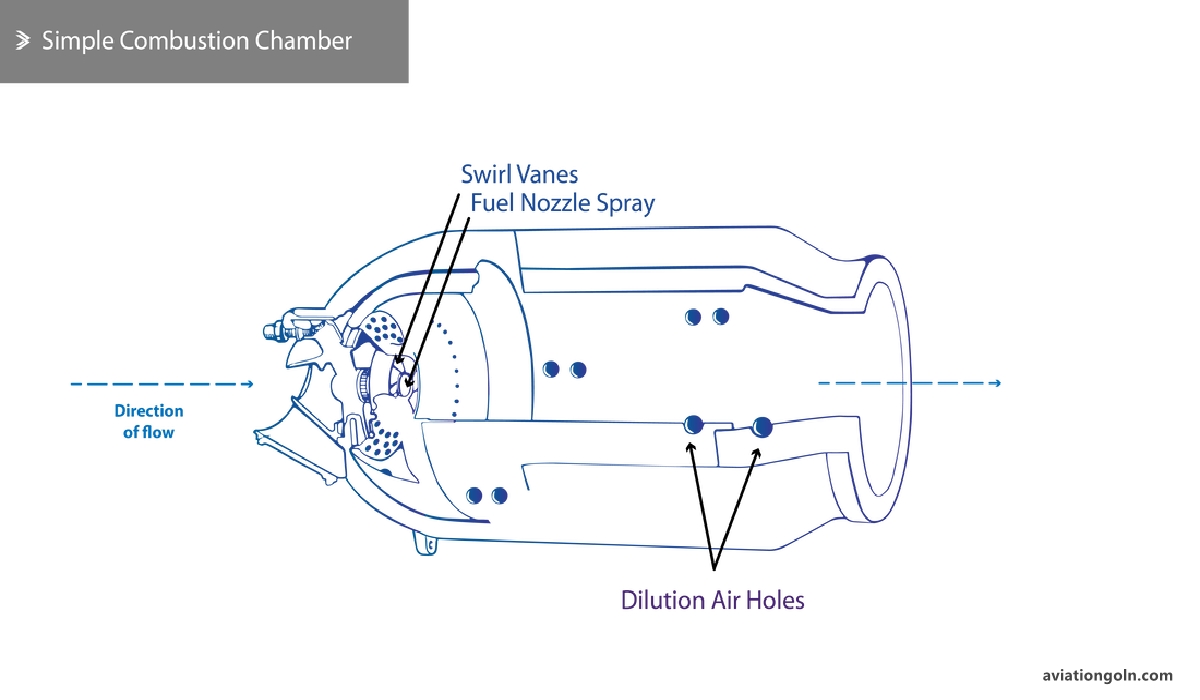 Combustion Chamber