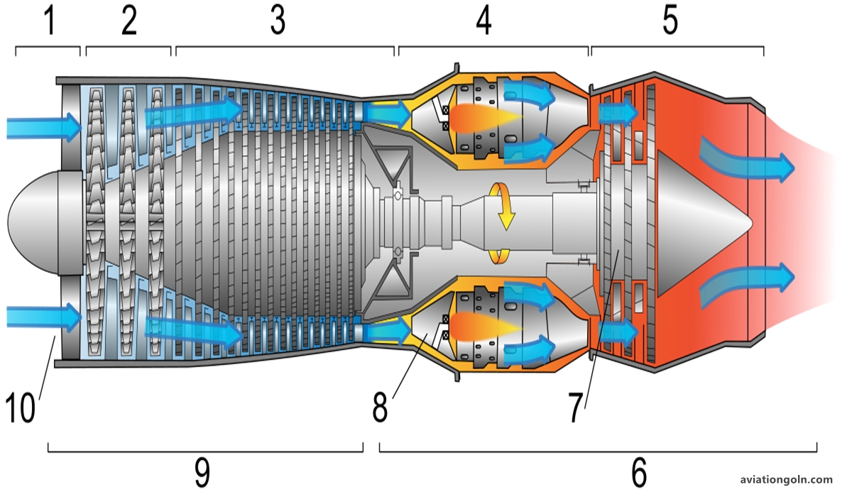 Ramjet and Scramjet Engines: Types of Aircraft Engines