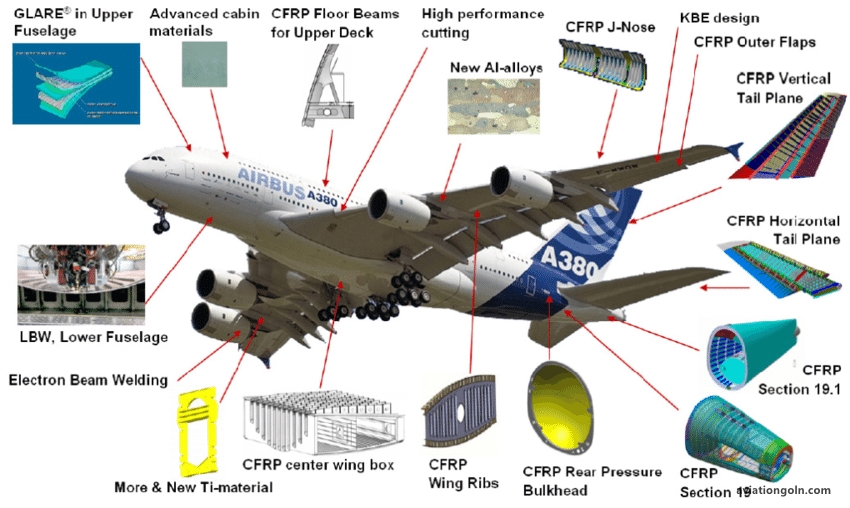 Composite Materials