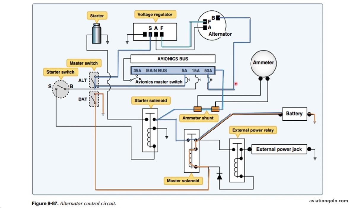 Electrical Systems in Aircraft: The Backbone of Modern Avionics