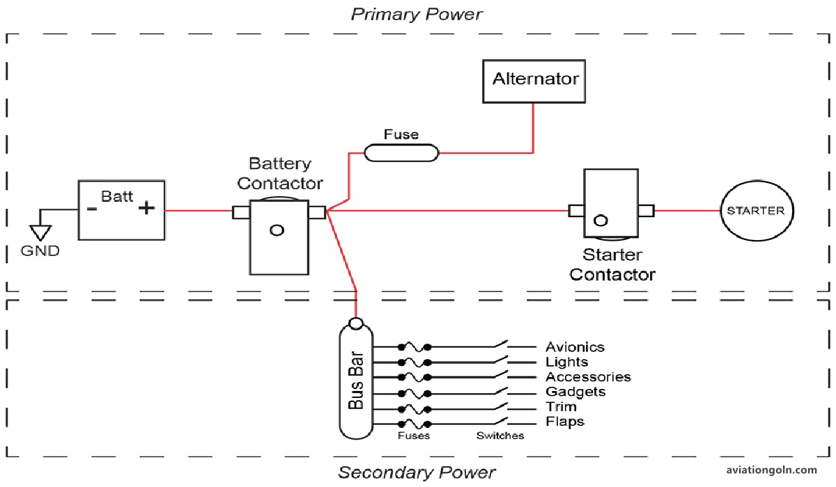 Electrical Systems in Aircraft: The Backbone of Modern Avionics