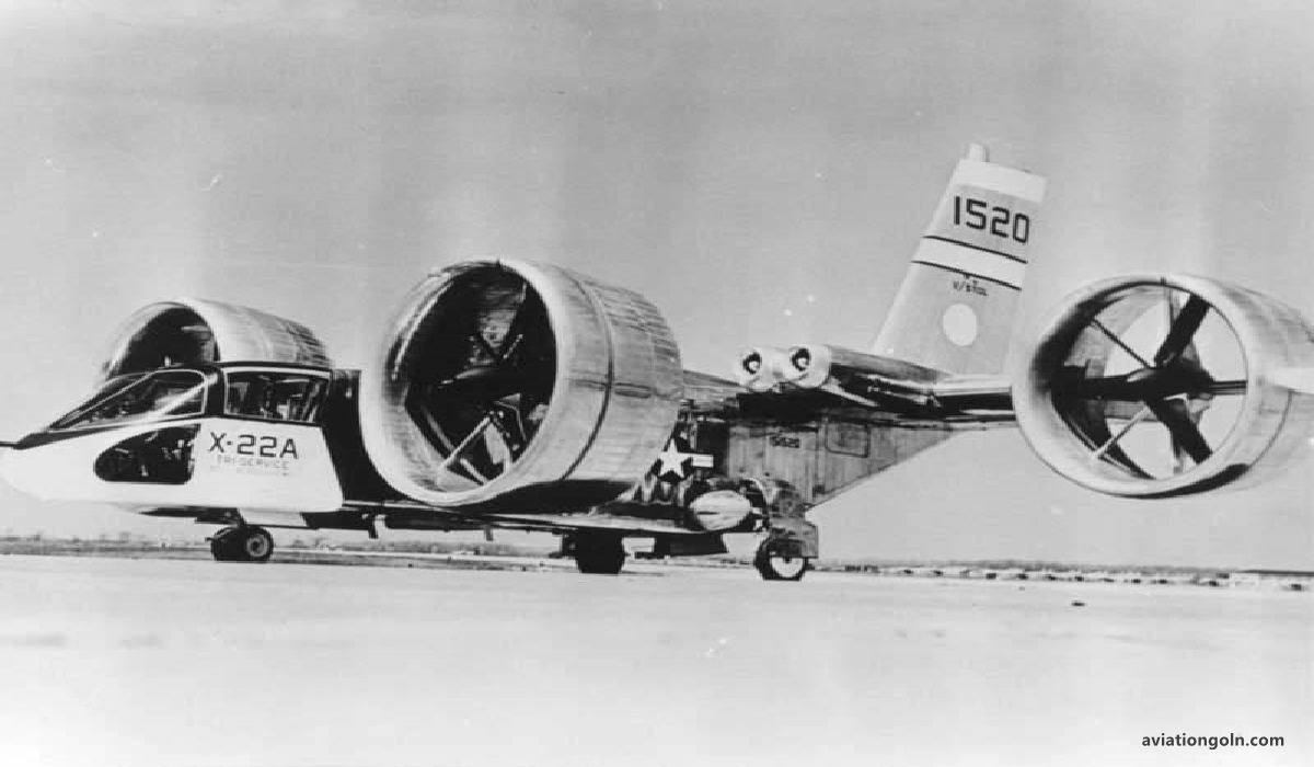 Experimental and Prototype Aircraft: In-depth Look at Different Types of Aircraft