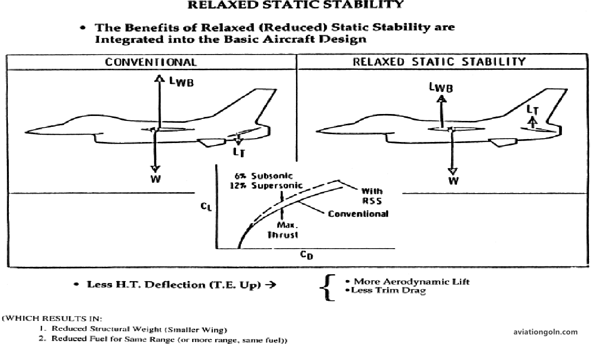 Factors Influencing Maneuverability