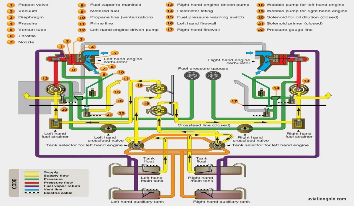 Fuel System