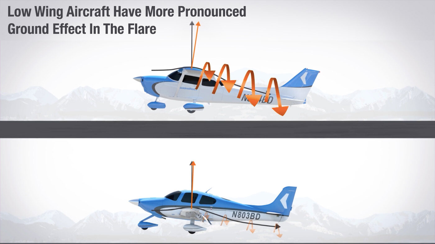 Ground Effect