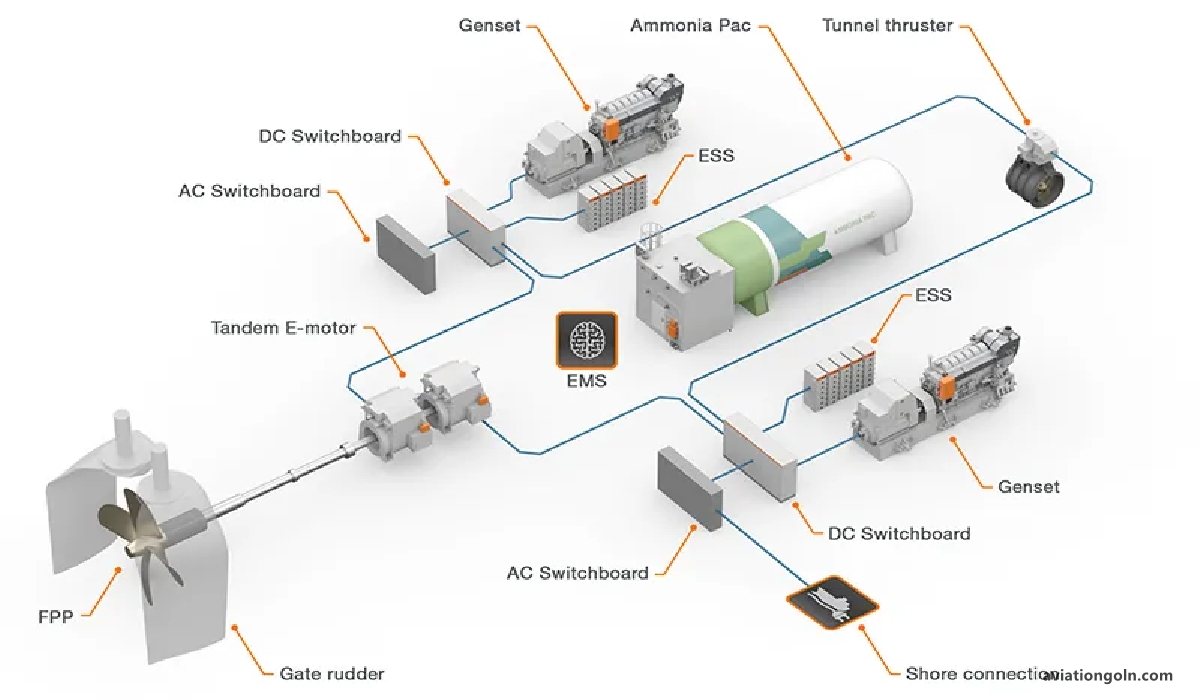 Hybrid and Future Propulsion Systems
