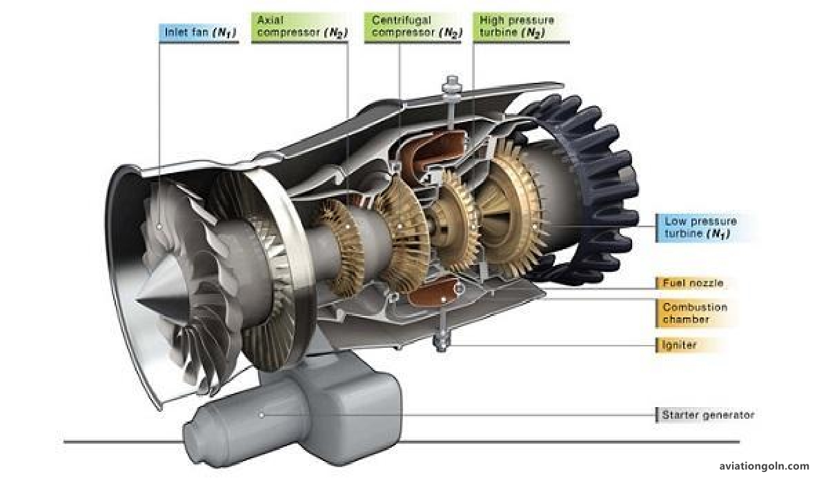 Ignition System