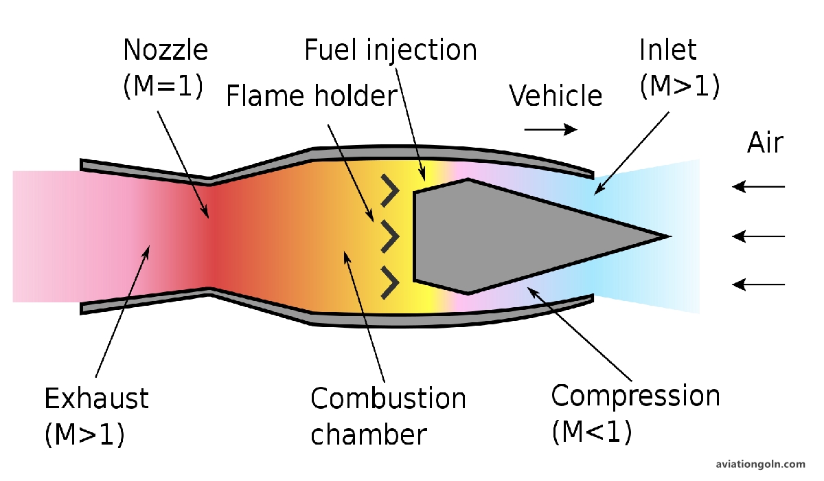 Operational Envelope and Limitations