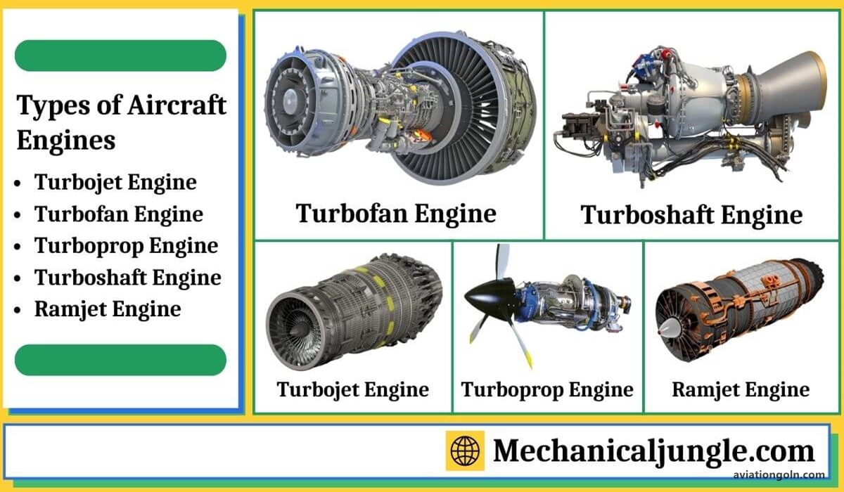 Primary Types of Aircraft Propulsion