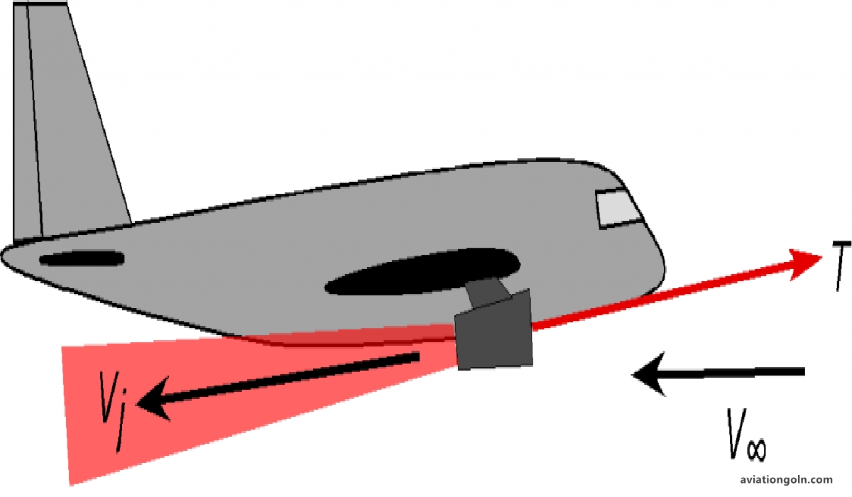 Propulsion Systems for High-Speed Flight