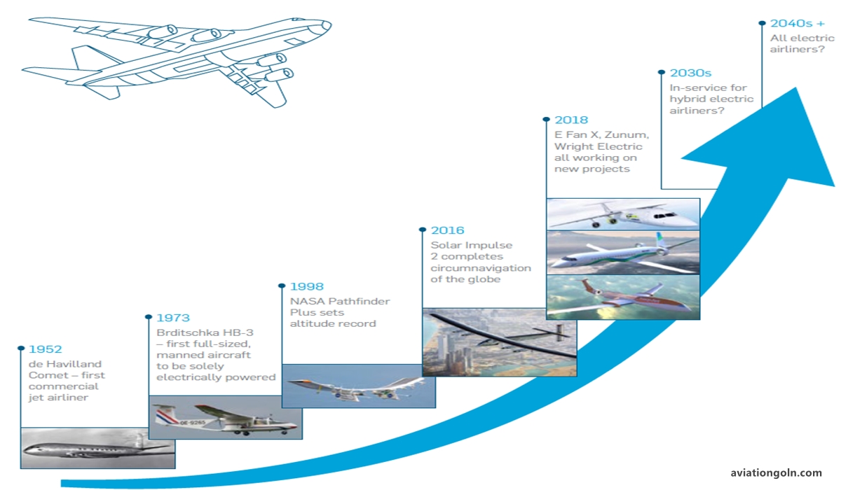 Future Trends in Flight Mechanics: Advanced Topics in Flight Mechanics