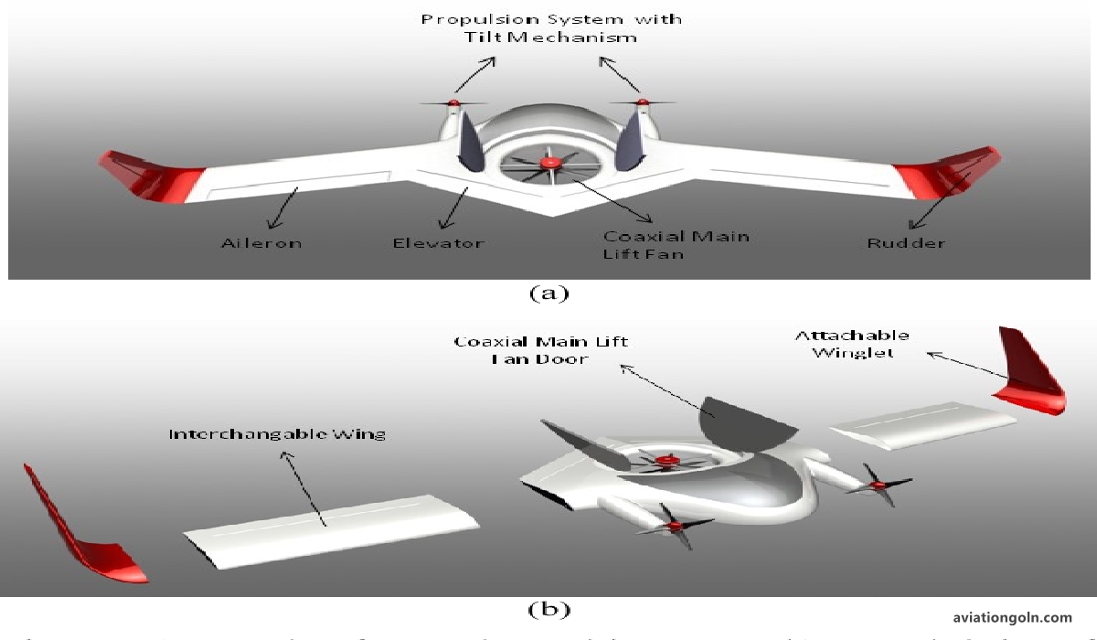 The Intricacies of VTOL Flight Mechanics