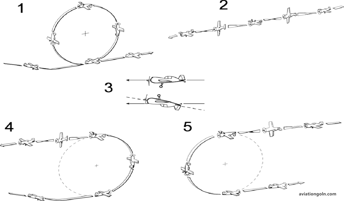 Types of Maneuvers