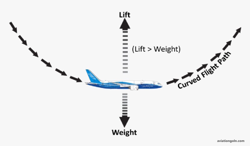 Load Factors and Stress Analysis: Aircraft Structures and Materials ...
