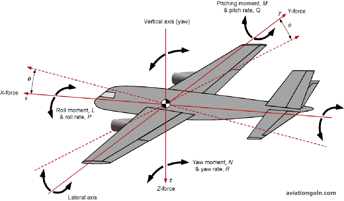 Lateral Stability