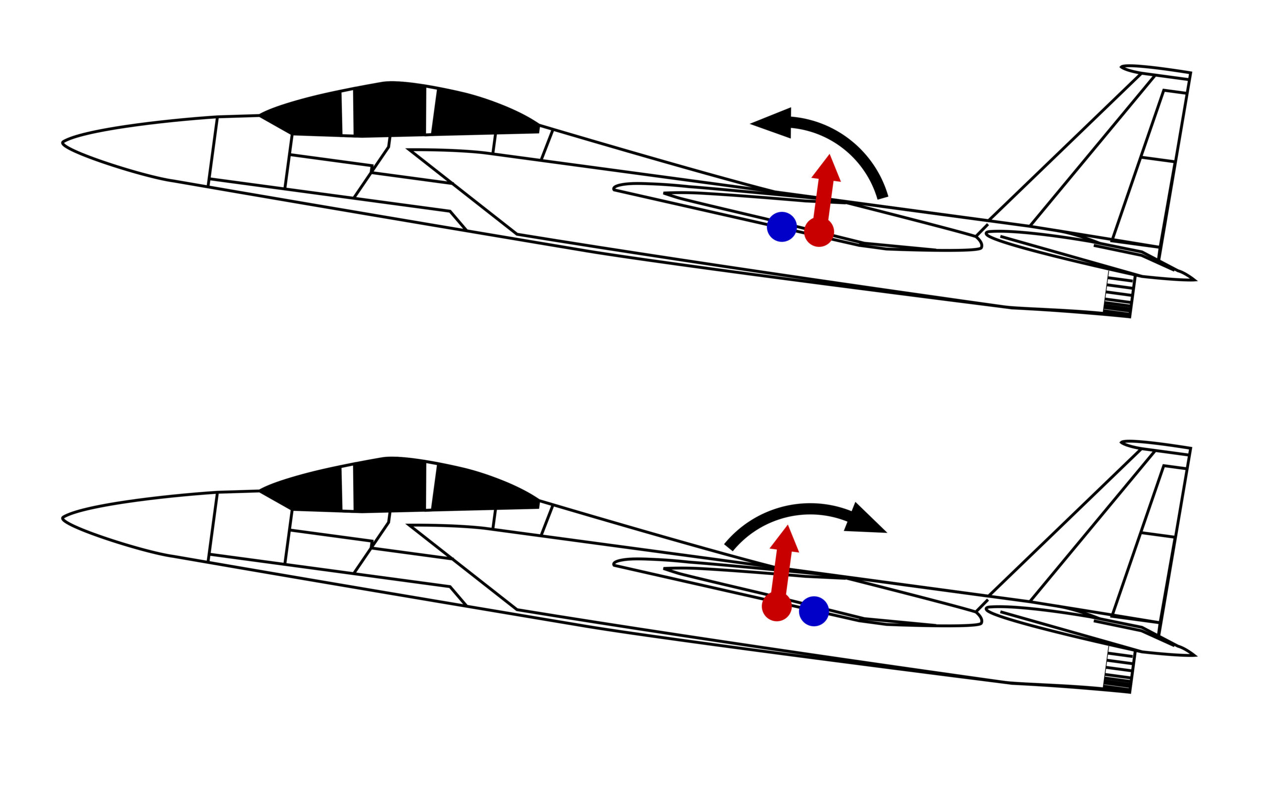 Historical Overview