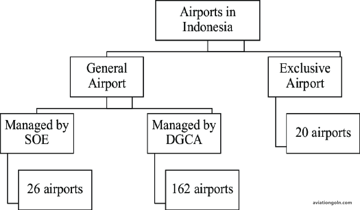 Classification Based on Ownership