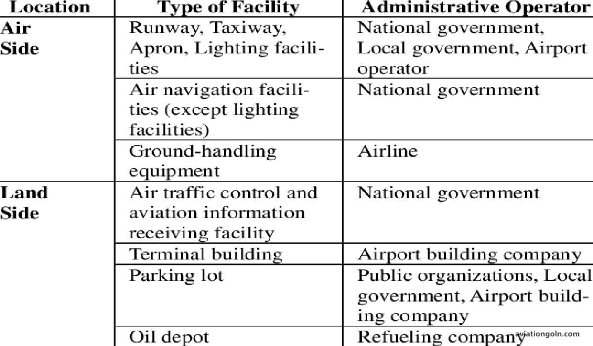 Classification Based on Size and Traffic