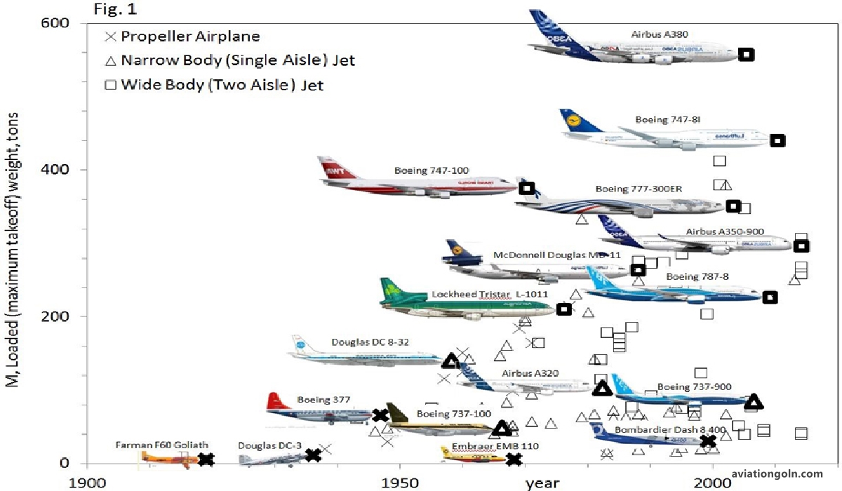 Modern Era 1990s to Present