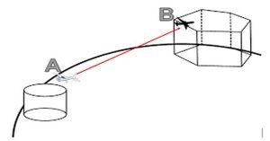 Aeronautical Frequency Protection from Interference