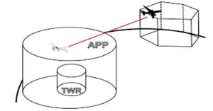 Aeronautical Frequency Protection from Interference