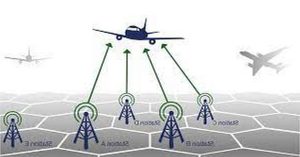 Aircraft Call sign