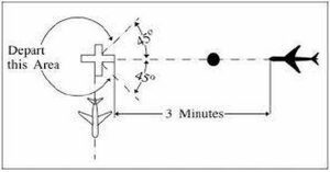 Clearances for Departing and Arriving Aircraft