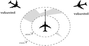 Conflict Detection with Adjacent Sectors – Prevention Barriers
