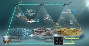 Automatic Dependent Surveillance-Broadcast (ADS-B)