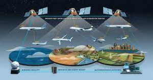Automatic Dependent Surveillance-Broadcast (ADS-B)