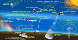 Impact of Space Weather on Aviation
