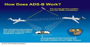 Automatic Dependent Surveillance-Broadcast (ADS-B)