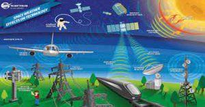 Weather Systems as The Components of Avionics Systems