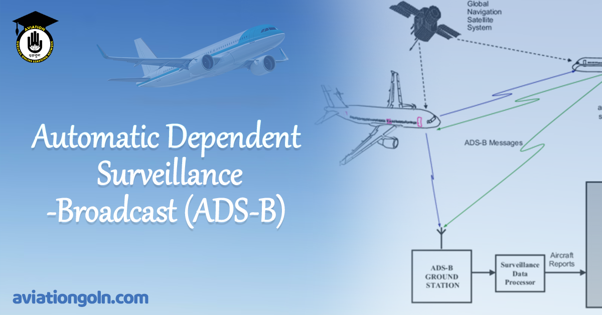 Automatic Dependent Surveillance-Broadcast (ADS-B)