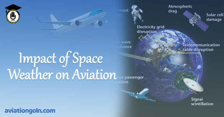 Impact of Space Weather on Aviation