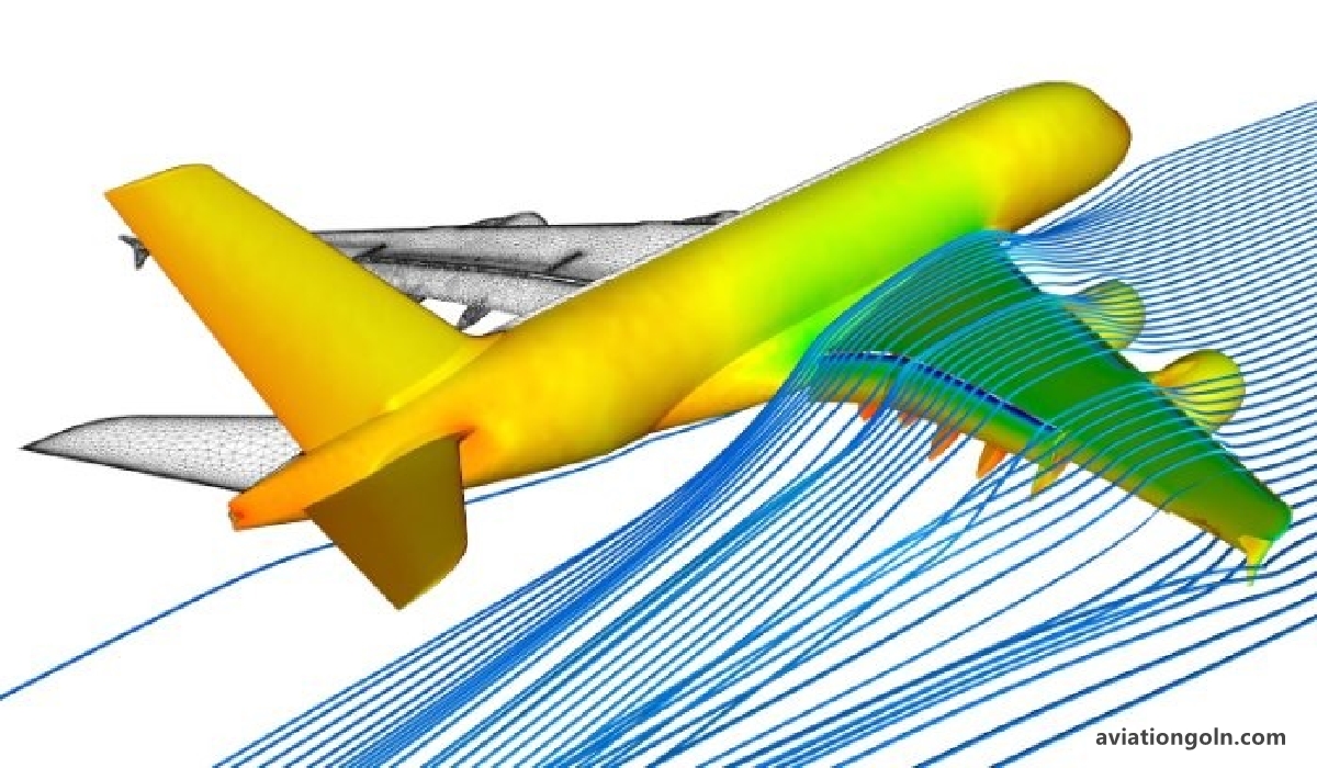 Fundamentals of Aerodynamics