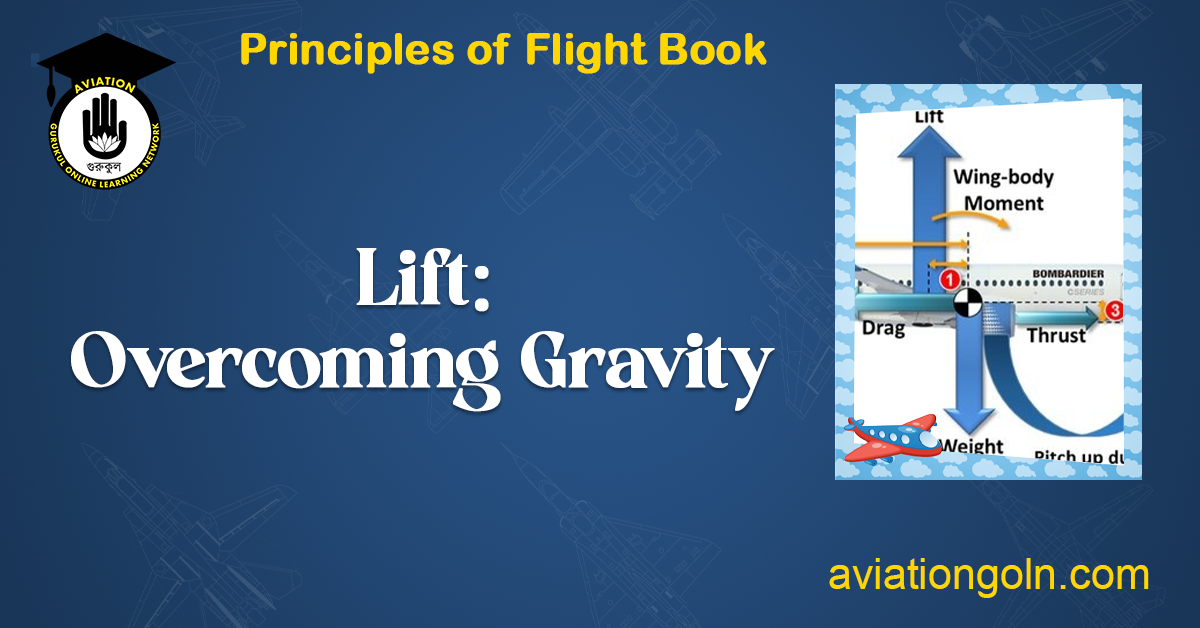 Lift Overcoming Gravity
